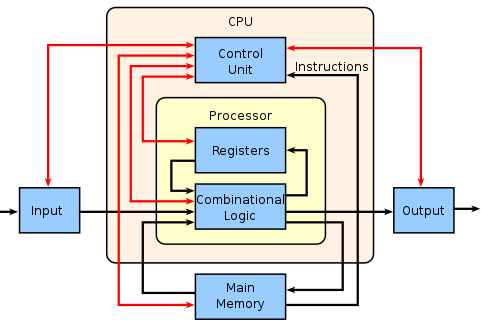 Computer architecture Logo